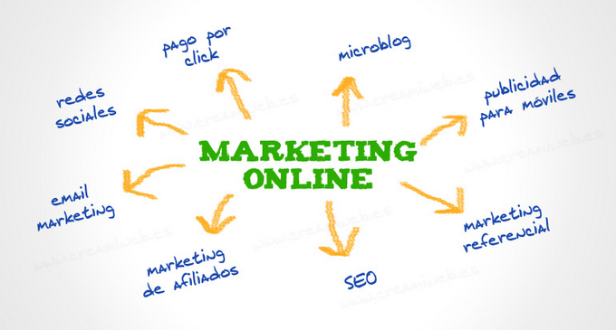 Herramientas de marketing online para empresas